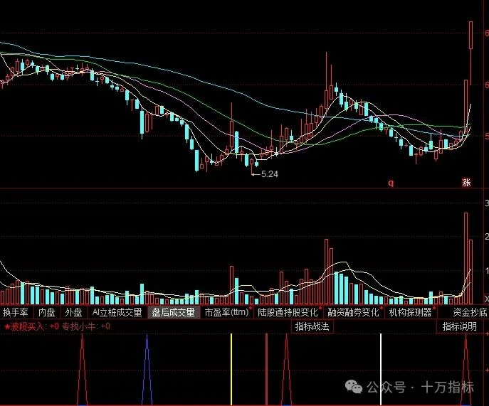 同花顺指标公式源码 出击之买入必涨