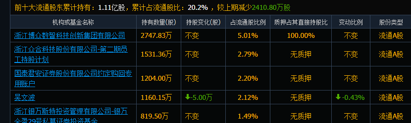 众合科技是国企还是私企?