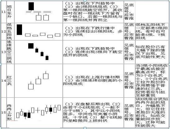 史上最全K线图大全：搞懂这70种基本K线组合形态，轻松低买高卖不踏空！