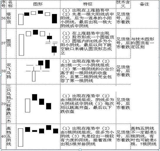 史上最全K线图大全：搞懂这70种基本K线组合形态，轻松低买高卖不踏空！