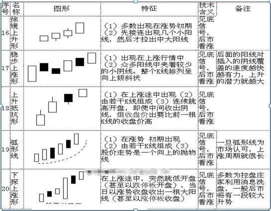 史上最全K线图大全：搞懂这70种基本K线组合形态，轻松低买高卖不踏空！