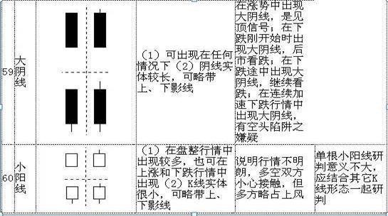 史上最全K线图大全：搞懂这70种基本K线组合形态，轻松低买高卖不踏空！