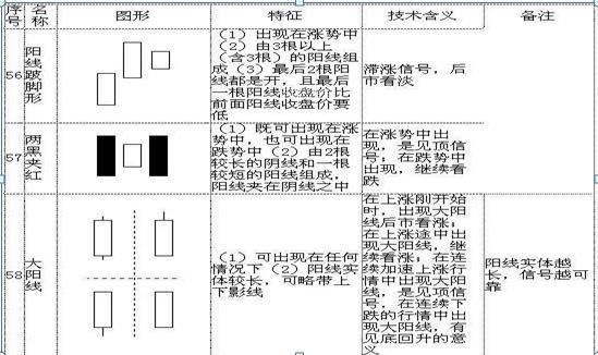 史上最全K线图大全：搞懂这70种基本K线组合形态，轻松低买高卖不踏空！