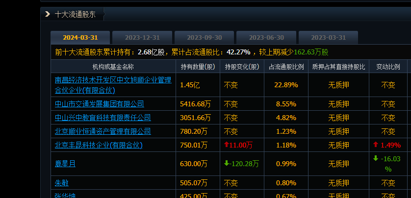 全通教育是国企还是私企