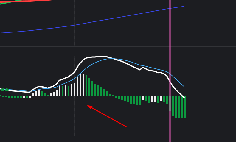同花顺期货通MACD柱体变粗颜色代码分享