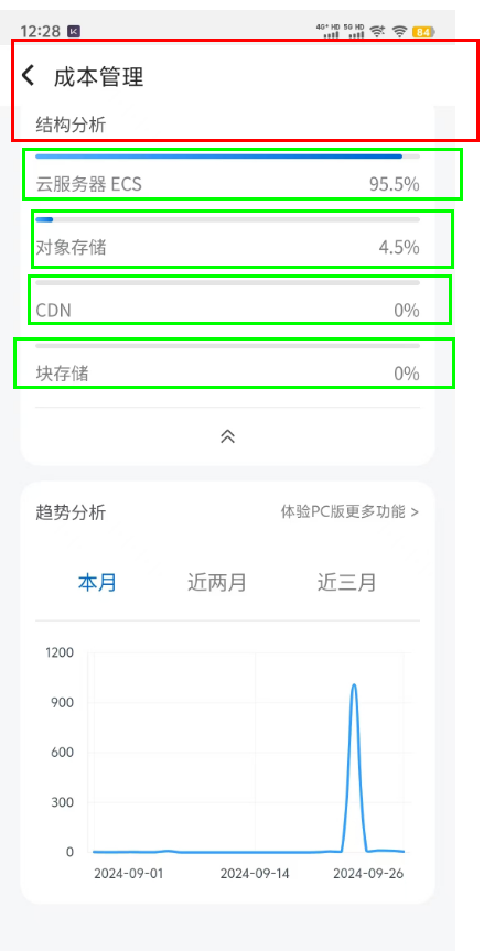 阿里云结构分析费用是什么