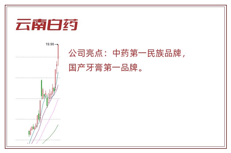 云南白药