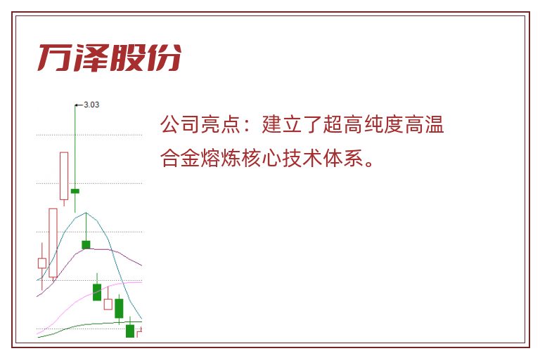 万泽股份