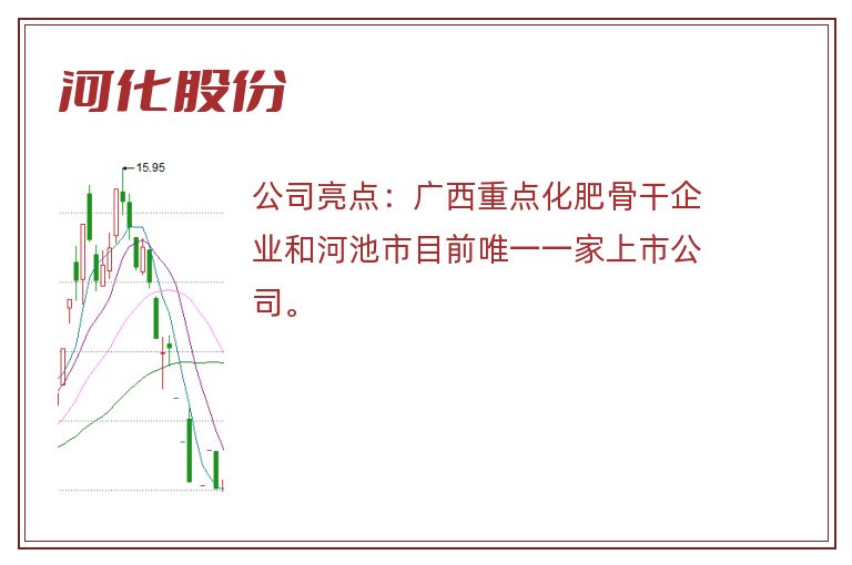 河化股份