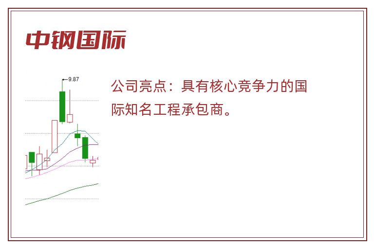 中钢国际