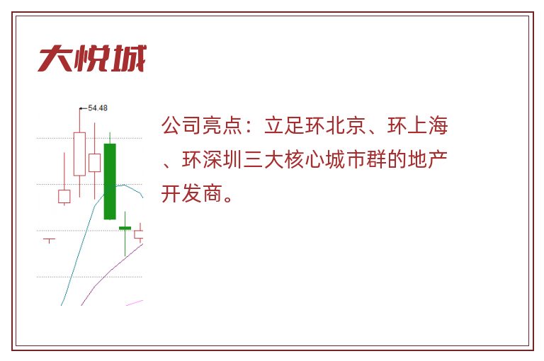 大悦城