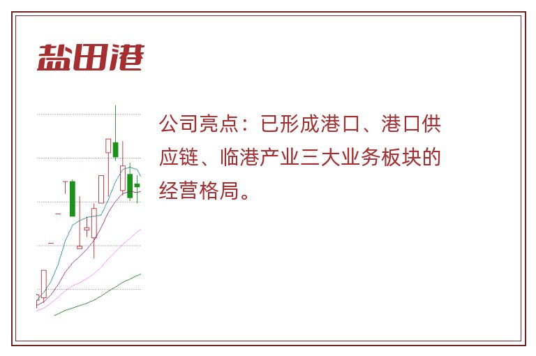 盐田港