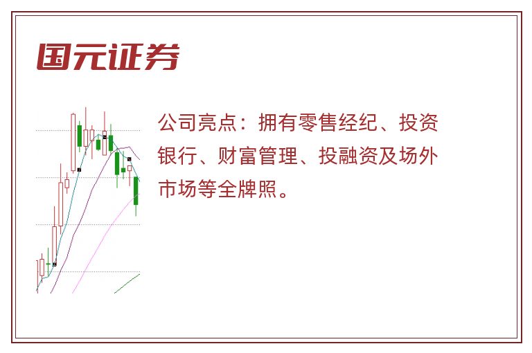 国元证券