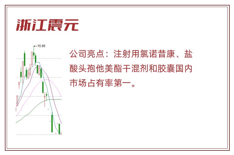 浙江震元