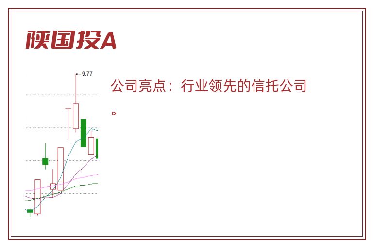 陕国投A