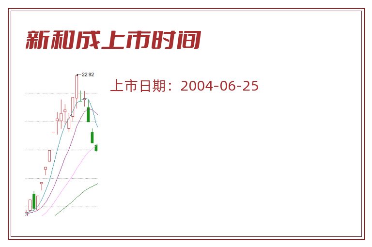 新和成上市时间