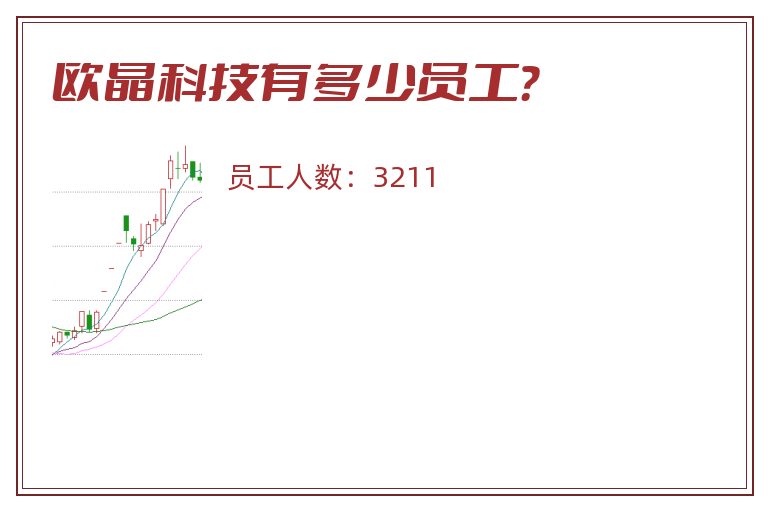 欧晶科技有多少员工？