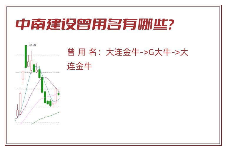 中南建设曾用名有哪些？