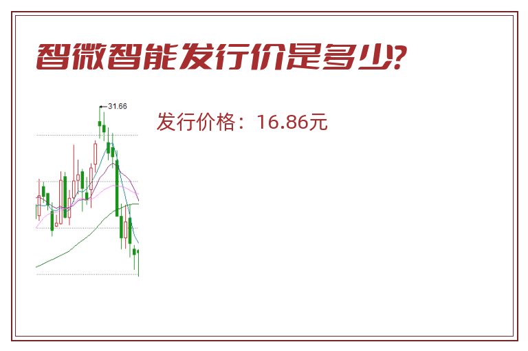 智微智能发行价是多少？