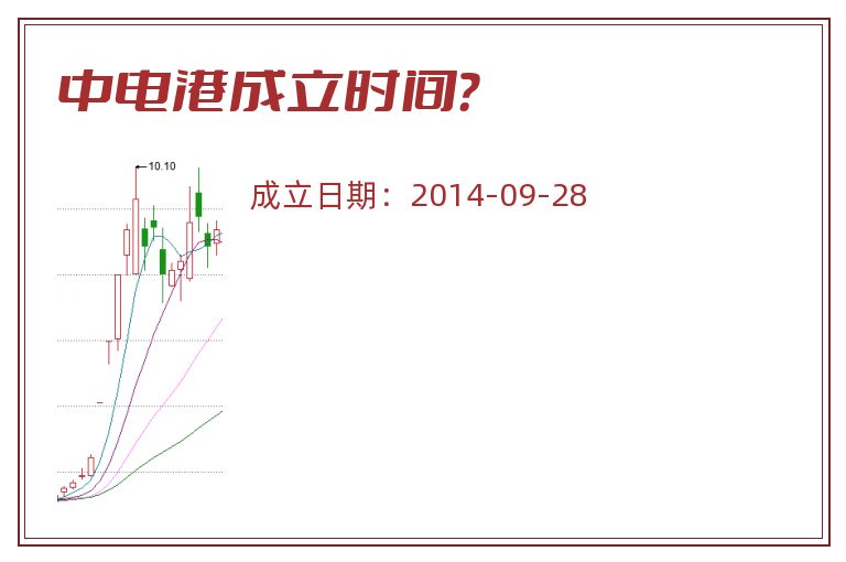 中电港成立时间？