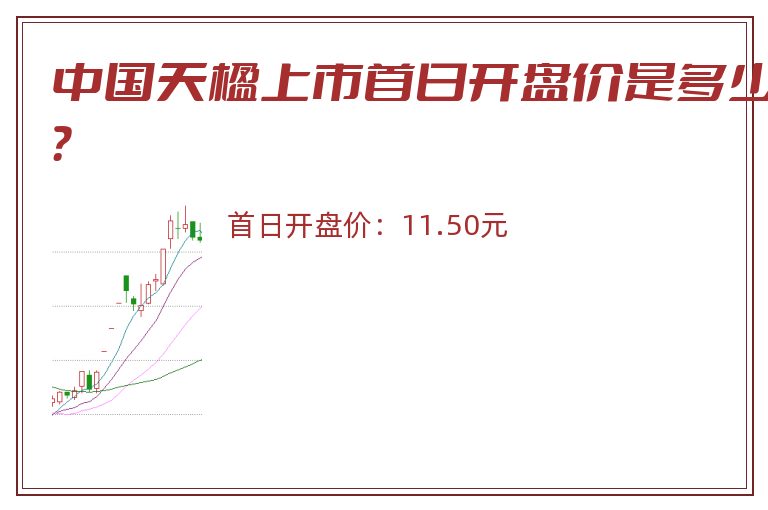 中国天楹上市首日开盘价是多少？