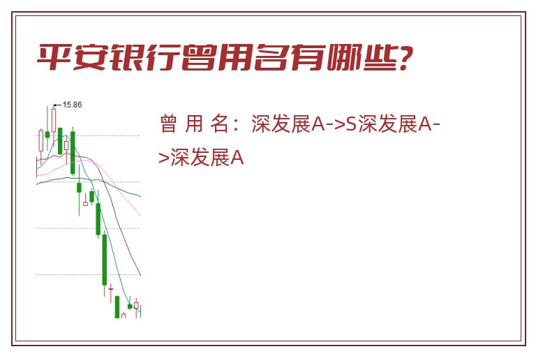 平安银行曾用名有哪些？