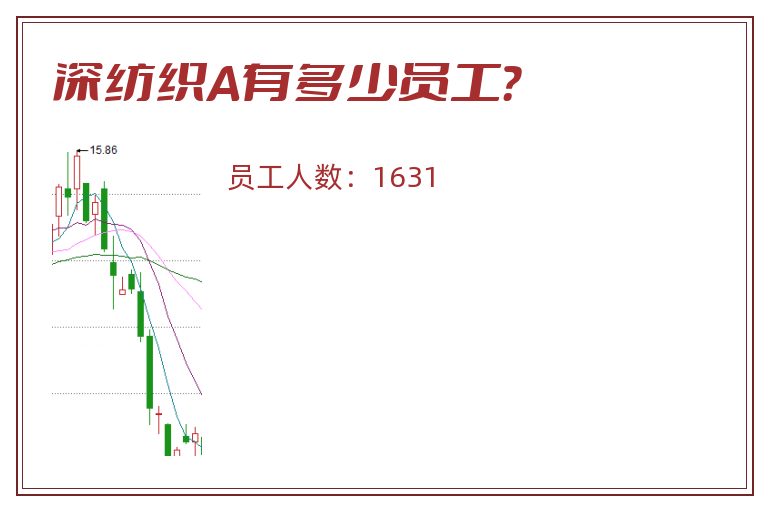 深纺织A有多少员工？