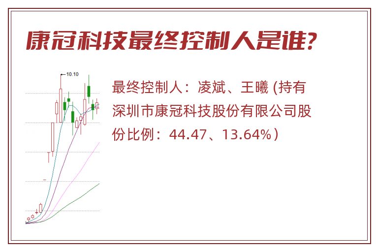 康冠科技最终控制人是谁？