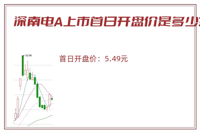 深南电A上市首日开盘价是多少？