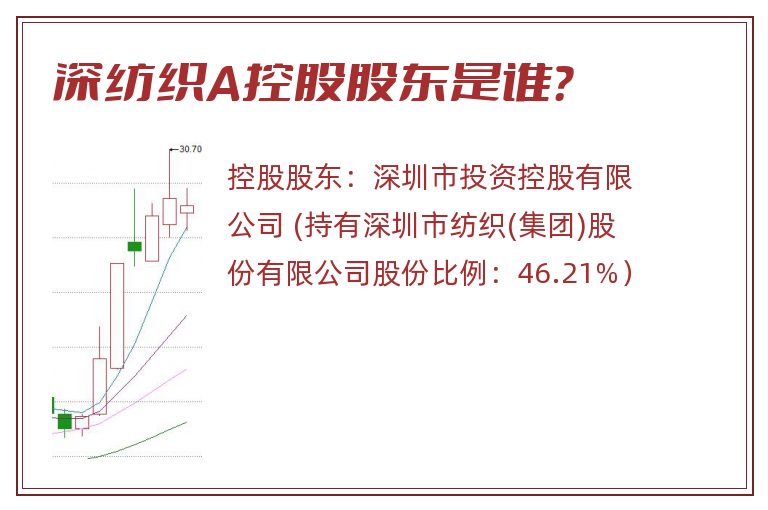 深纺织A控股股东是谁？