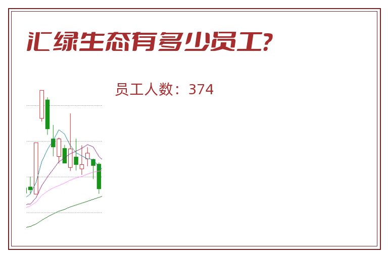 汇绿生态有多少员工？