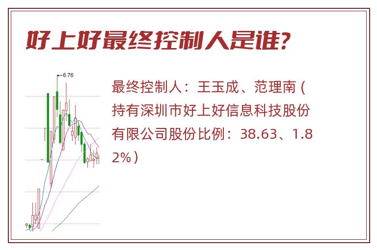 好上好最终控制人是谁？