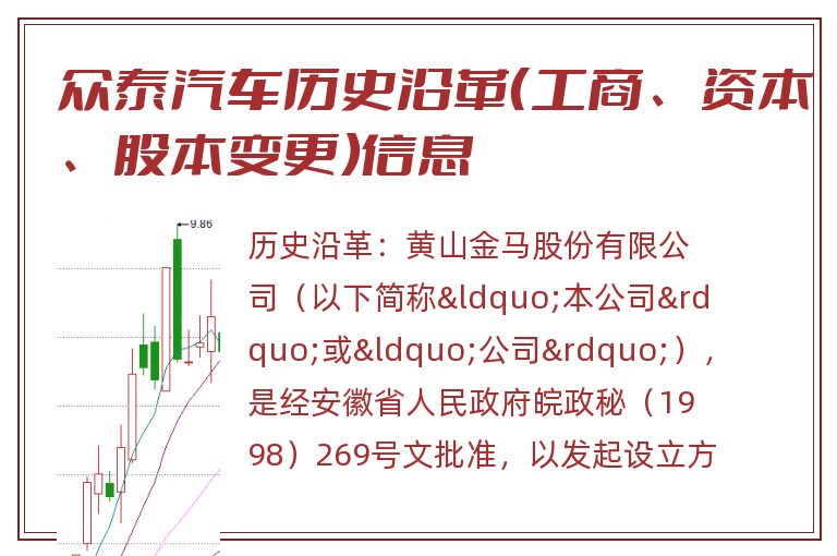 众泰汽车历史沿革（工商、资本、股本变更）信息