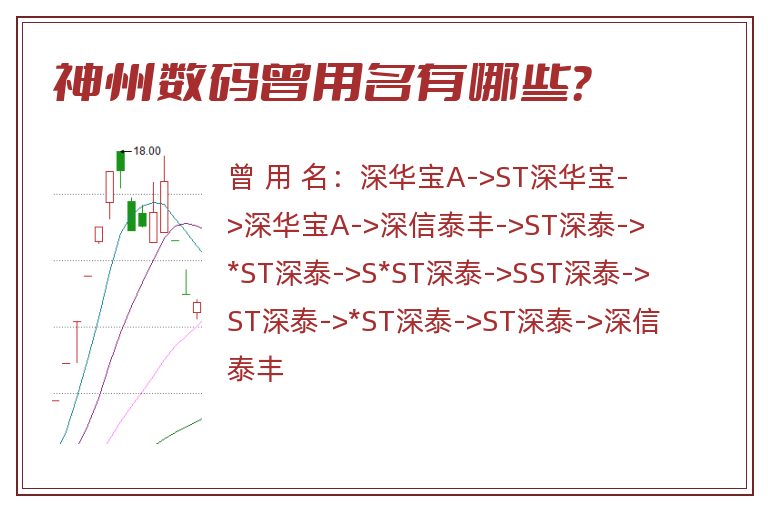 神州数码曾用名有哪些？