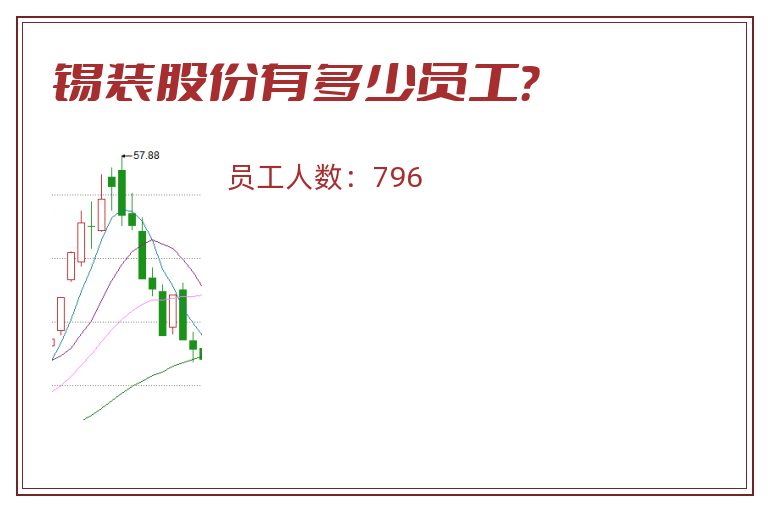 锡装股份有多少员工？