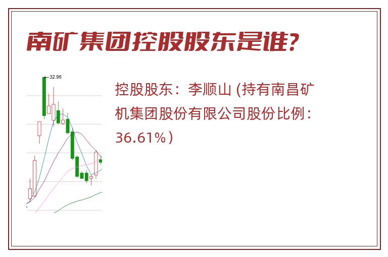 南矿集团控股股东是谁？