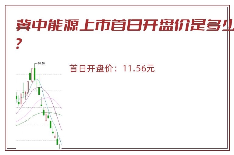 冀中能源上市首日开盘价是多少？