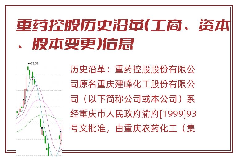 重药控股历史沿革（工商、资本、股本变更）信息