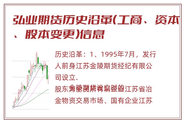 弘业期货历史沿革（工商、资本、股本变更）信息