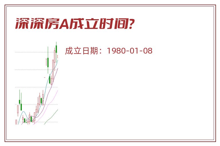 深深房A成立时间？