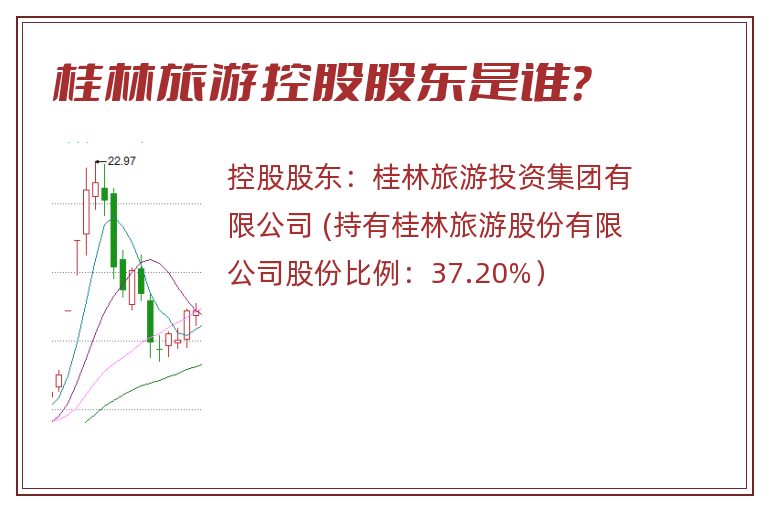 桂林旅游控股股东是谁？