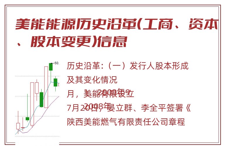 美能能源历史沿革（工商、资本、股本变更）信息