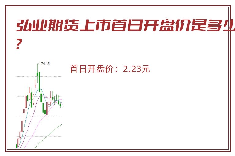 弘业期货上市首日开盘价是多少？