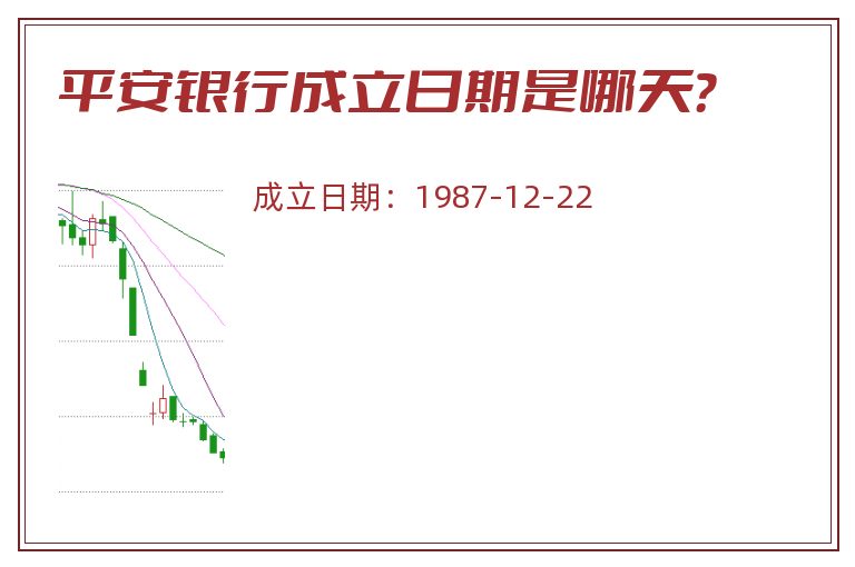 平安银行成立日期是哪天？