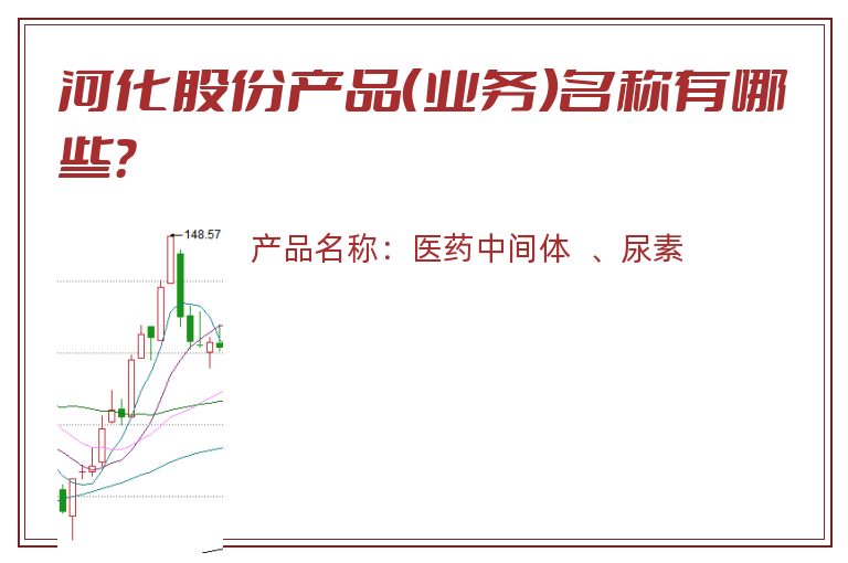 河化股份产品（业务）名称有哪些？