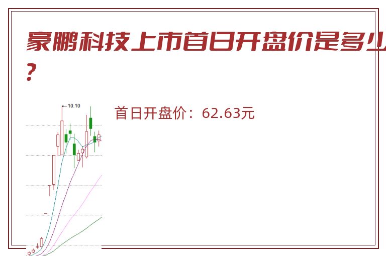 豪鹏科技上市首日开盘价是多少？