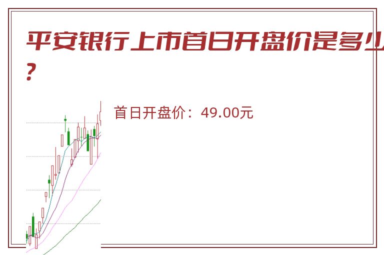 平安银行上市首日开盘价是多少？