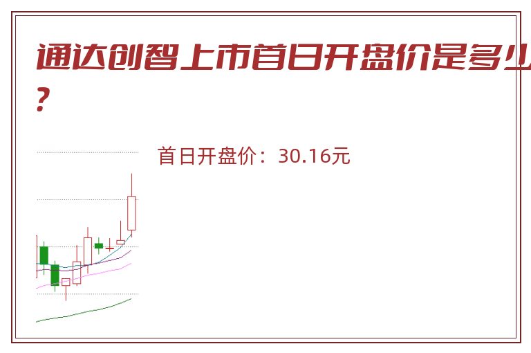 通达创智上市首日开盘价是多少？