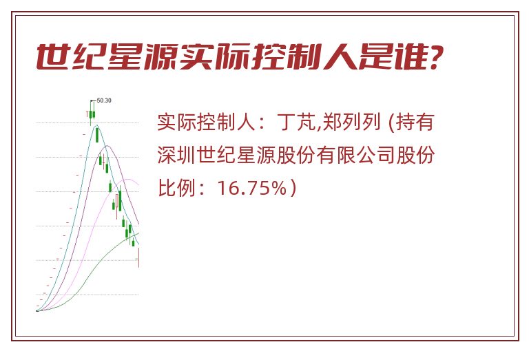 世纪星源实际控制人是谁？