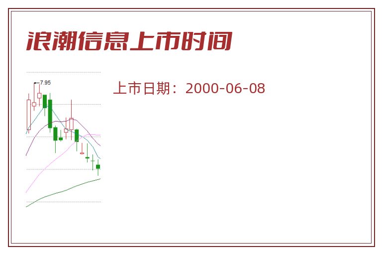 浪潮信息上市时间